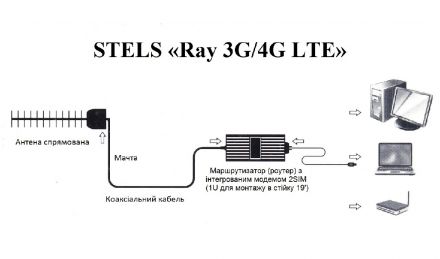 Мобільно-пересувна точка доступу STELS "Ray 3G / 4G LTE"